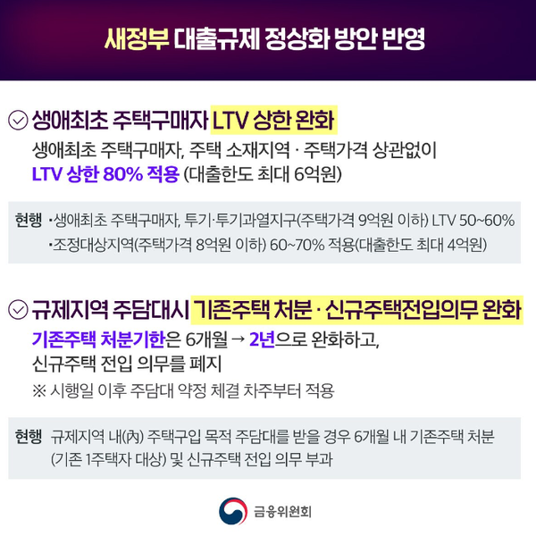 ● 생애최초 주택구입자금 대출 LTV 80% 완화