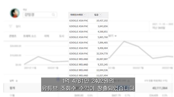 감사했습니다 100만 유튜버 강민경 수익 1억 5천 한 번에 사용했다 